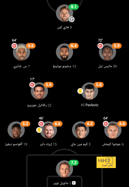 تقارير .. نهائي دوري الأبطال المباراة الأخيرة لـ سيلفا مع السيتي 