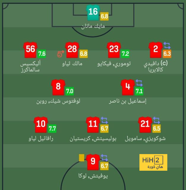 استمرار علاء نبيل فى منصب المدير الفني لاتحاد الكرة 