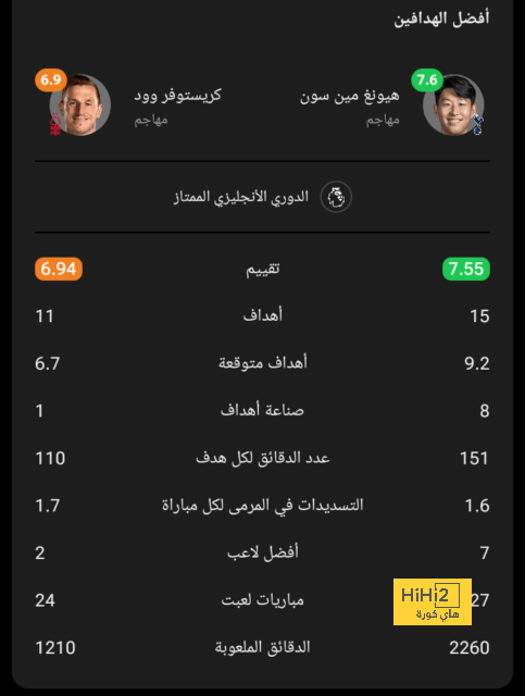 برشلونة يوجه رسالة لجافي بعد إصابته بالرباط الصليبي 