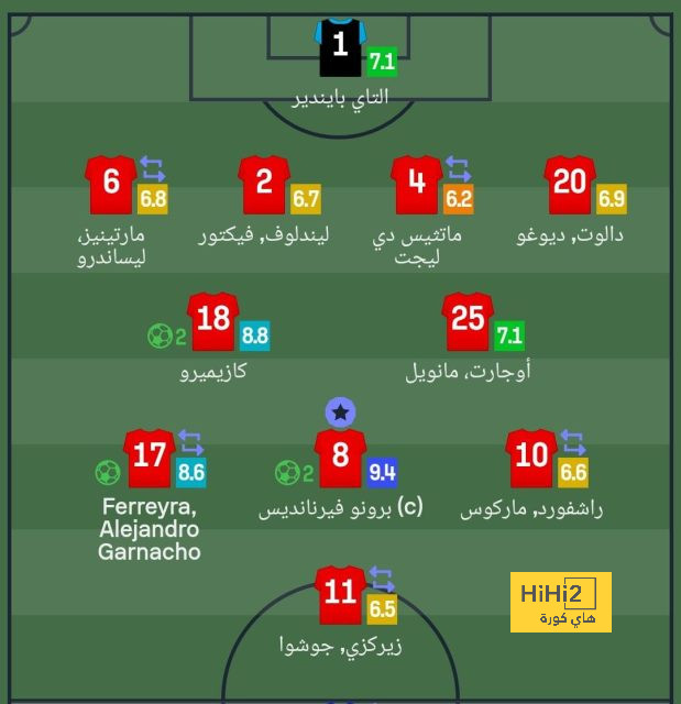 قائمة الهدافين التاريخيين لمواجهات أرسنال ومان سيتي 