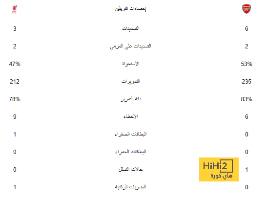 المطالبة بطرد تشافي من برشلونة 