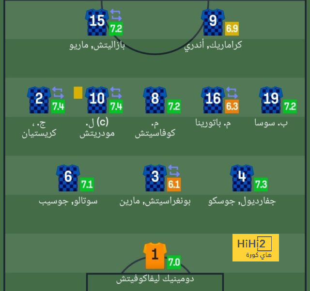 زيدان لم يحدد مستقبله بعد ! 