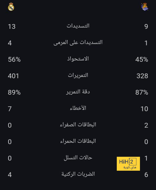 سجل قوي ليورجن كلوب أمام نيوكاسل يونايتد 