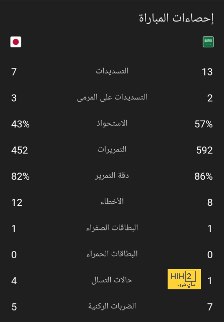 ميسي يصل لهدفه الثامن في المونديال ! 