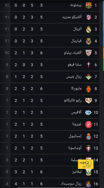 مدرب ليفربول يكشف موقف أليسون من المشاركة ضد ساوثهامبتون 