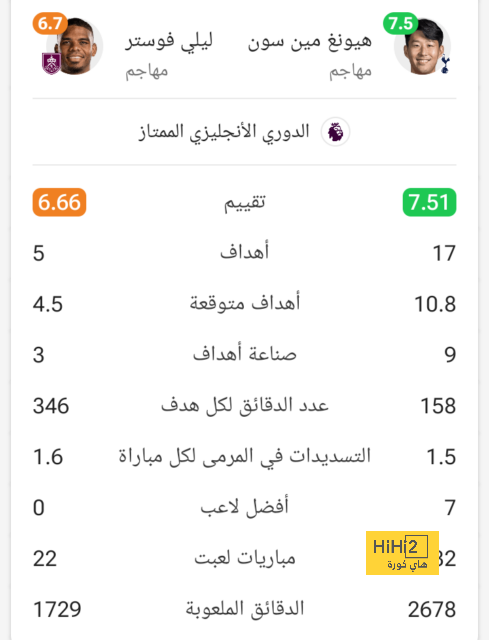 سالم الدوسري لاعب محلي بمواصفات عالمية 