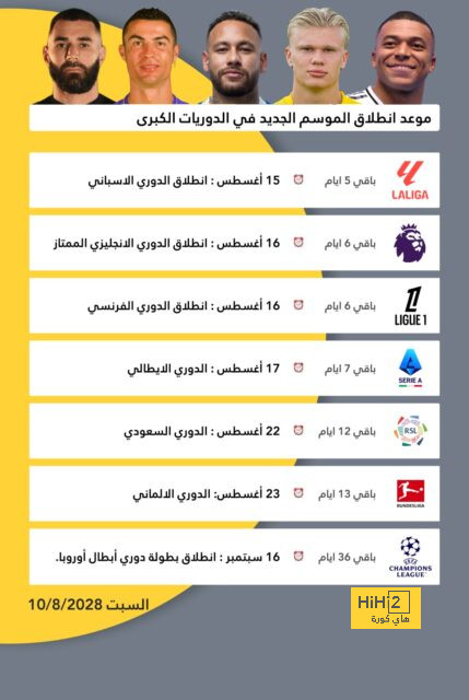 تشكيلة المنتخب المغربي المتوقعة أمام إسبانيا 