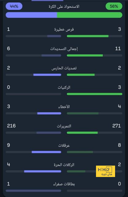 مياتوفيتش يتحدث عن دور أنشيلوتي في أداء أسينسيو 