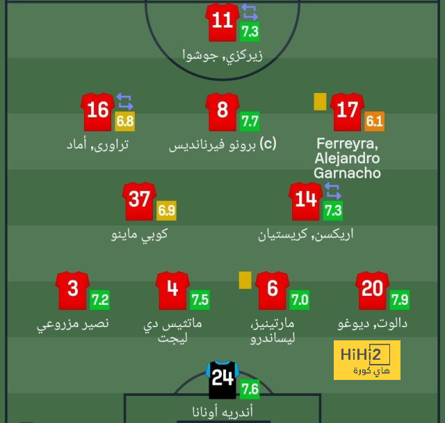 كونيا يحرز هدف ولفرهامبتون الرابع في شباك تشيلسي 