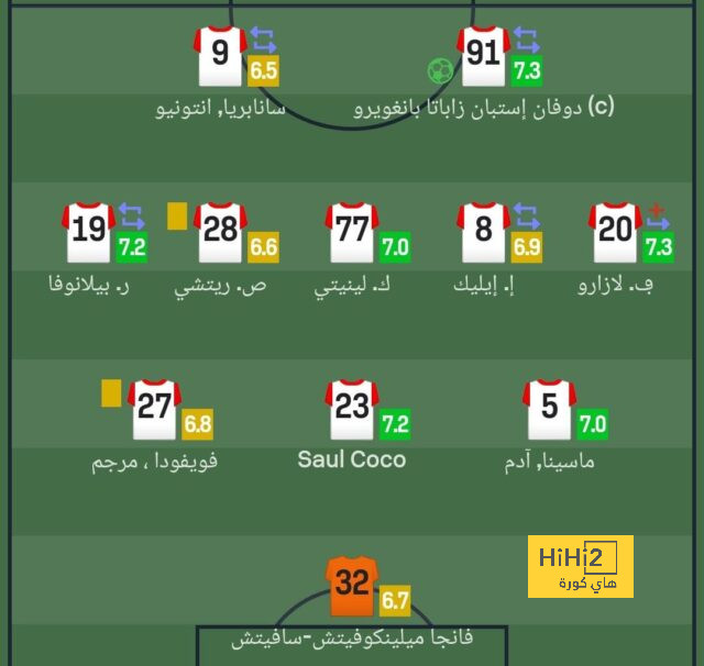 كيف ينوي الريال تعويض لونين على عدم خوض النهائي …؟! 