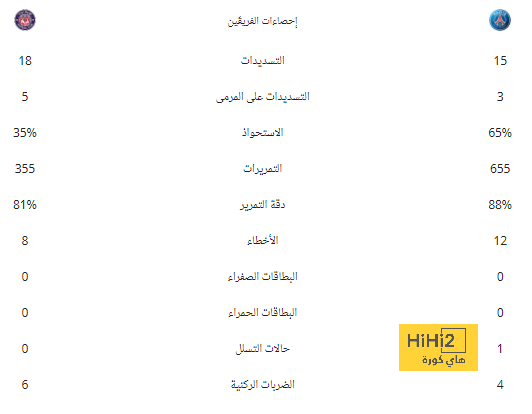 قائمة بايرن ميونخ الرسمية لمواجهة أرسنال في دوري الأبطال 