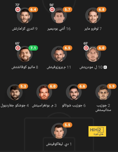 الأرقام تؤكد على اقتراب هازارد من الرحيل عن الريال 