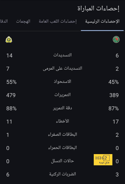 عين على محرز في مباراة الرياض 