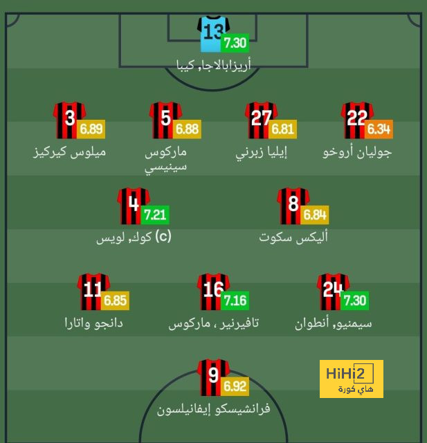 هدف برشلونة الرئيسي ضد بايرن ميونخ 