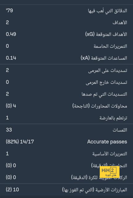 بعد 15 دقيقة.. التعادل السلبي حاضر بين الصقور وطاجيكستان 