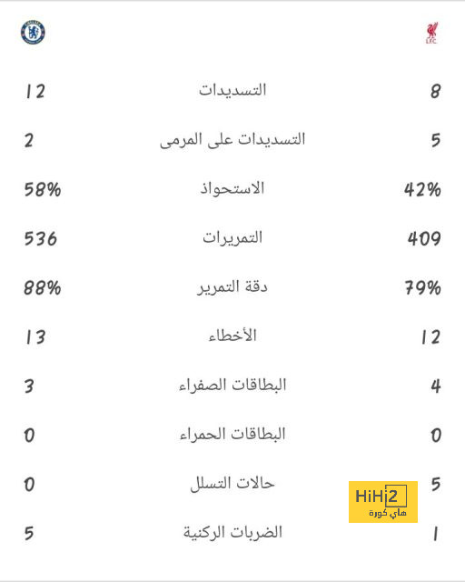 ما هي الفكرة في تجديد الثقة بتشافي …؟! 