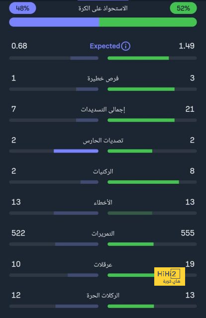 أربعة صفقات كبرى لويستهام في الساعات القليلة المقبلة 