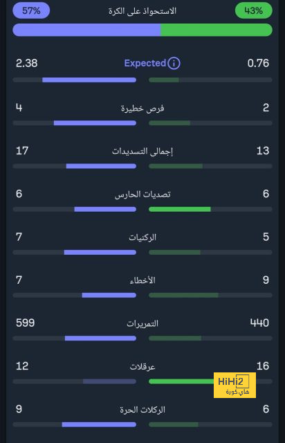 تشكيلة الموندو المتوقعة للكلاسيكو 