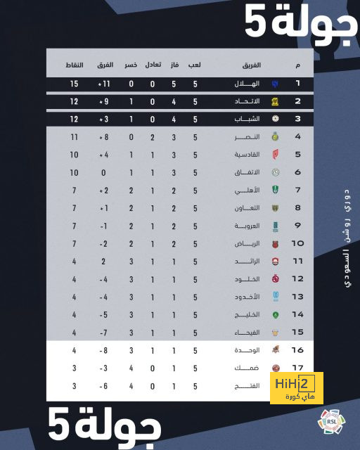 مميزات ظهرت على ريال مدريد بوضوح في السوبر الأوروبي 