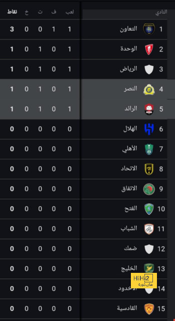 المخاطرة بمستقبله؟!.. استدعاء باو كوبارسي لمنتخب إسبانيا يهدد بتدمير موهبة برشلونة | 