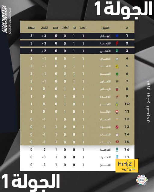 سافيو نجم جيرونا يحقق رقمًا مميزًا فى الدورى الإسبانى قبل الانتقال لمان سيتى 