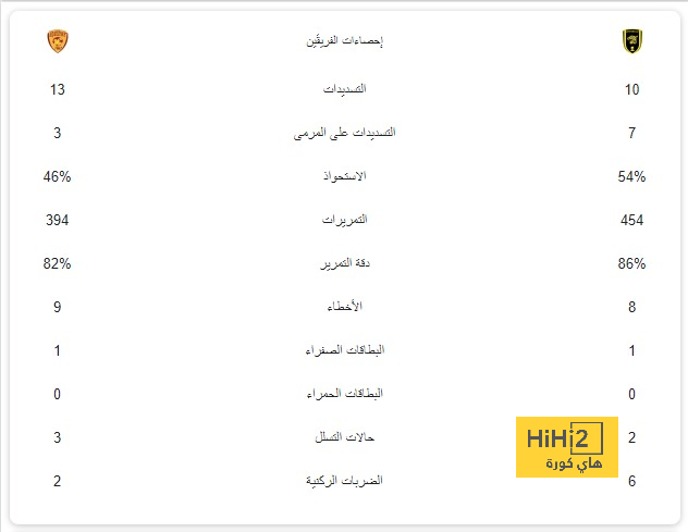 عاجل: تسريب اسم الفائز بجائزة ذا بيست 2024 