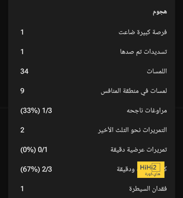 سداسية لاتسيو تمنح إنتر إنزاجي رقما تاريخيا 