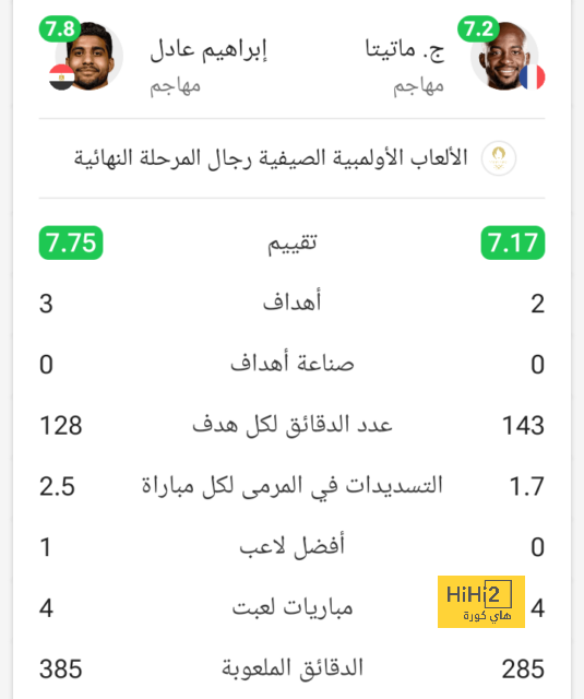 الأهلي استفاد كثيرًا من كأس إفريقيا 