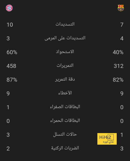 ميليك يعبر عن سعادته بالفوز على لاتسيو 