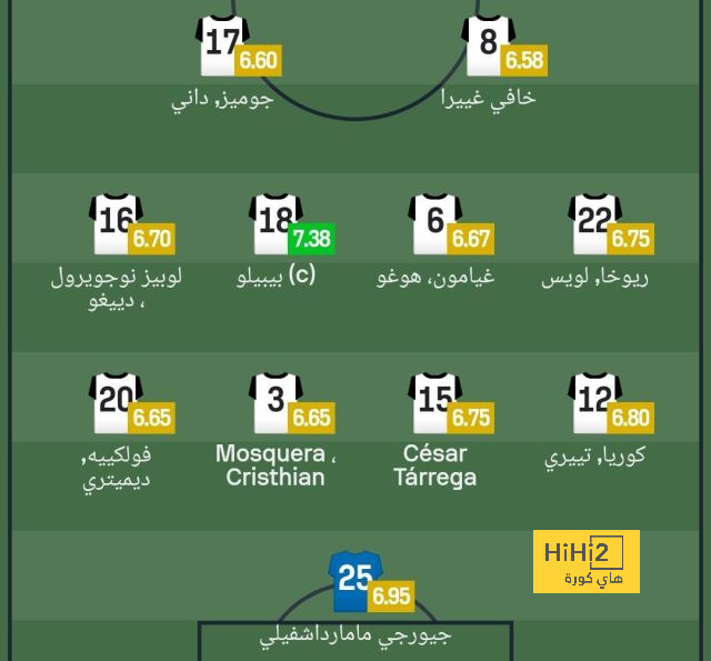 تشكيل باراجواي في مواجهة مصر بأولمبياد باريس 2024 