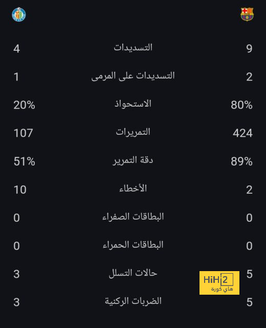 نجوم في الدوري السعودي ستنتهي عقودهم الصيف القادم! 