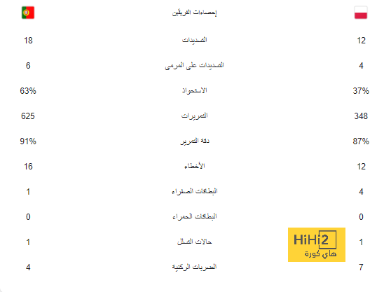 مفاتيح فوز النصر أمام الفيحاء هذا المساء 