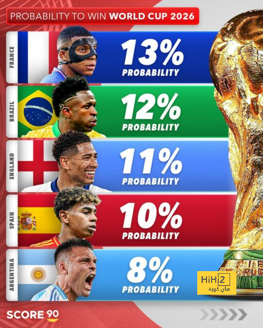 التشكيل الرسمي لمباراة لاتسيو ضد إنتر ميلان في الدوري الإيطالي 