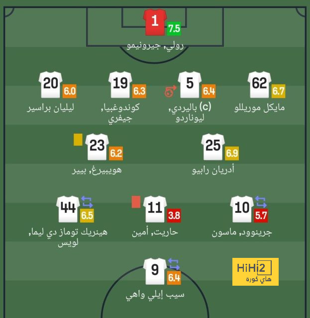 أخبار الأهلي اليوم | استقالة مسؤول كبير .. وصدمة من لاعب الفريق بـ"رفض التجديد" | 