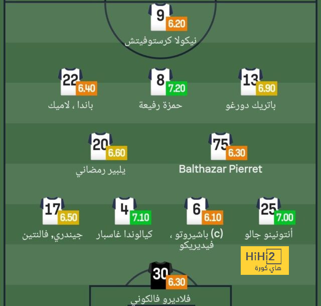 التعادل السلبي يحسم الشوط الأول بين أرسنال وكريستال بالاس 