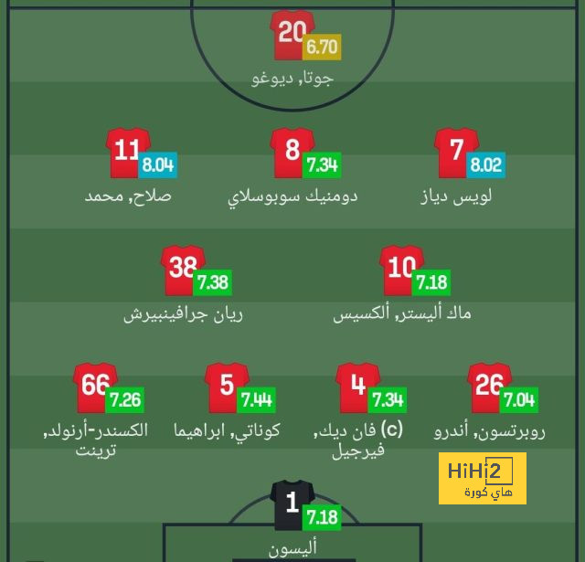 رحلة لابورتا لقطر ليست مفيدة ماديا لبرشلونة! 