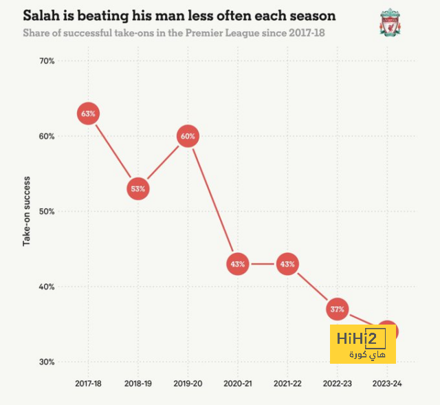 7 مهاجمين كبار على رادار دوري روشن في الصيف 