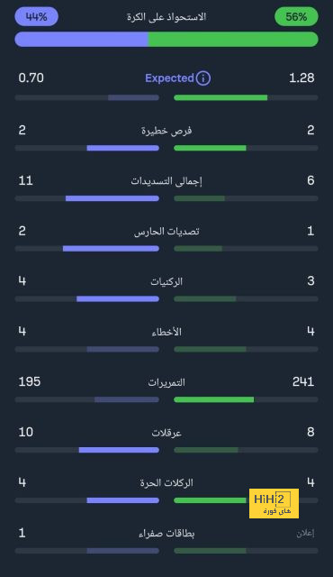 رومانو: رودريغو لا يريد مغادرة ريال مدريد 