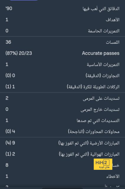 تقييم غريزمان في مباراة أتلتيكو مدريد ورايو فاليكانو 