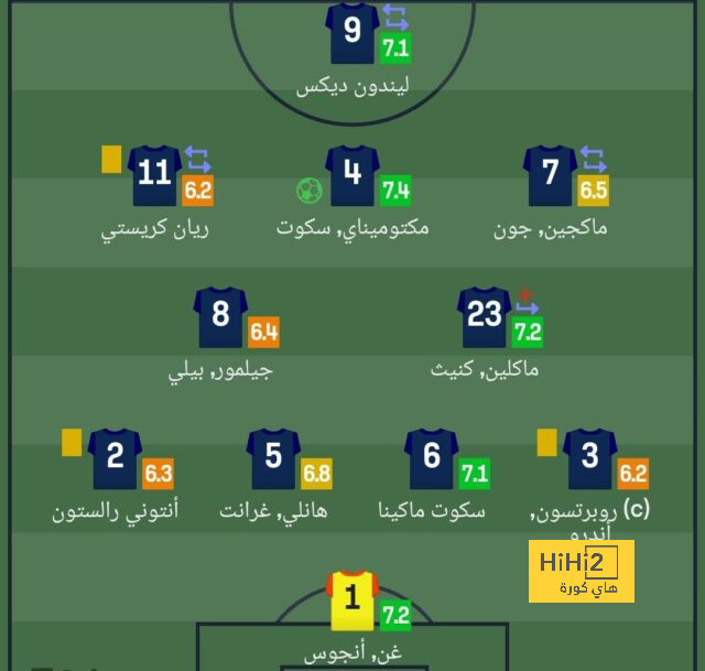 ملخص تصريحات أنشيلوتي.. وتعليقه على إستقبال الريال أربع أهداف 