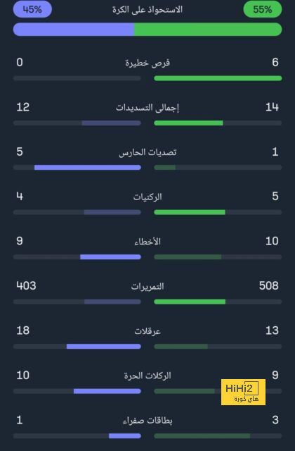 آخر مستجدات انتقال جفارديول إلى ريال مدريد 