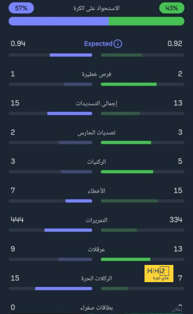 كاد يطير من ريال مدريد.. قصة شجار فيرجسون الذي أبعد بيلينجهام عن مانشستر يونايتد! | 