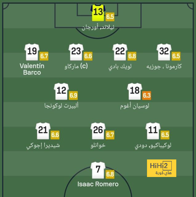 ميسي يقترب من التجديد لنادي باريس سان جيرمان ! 