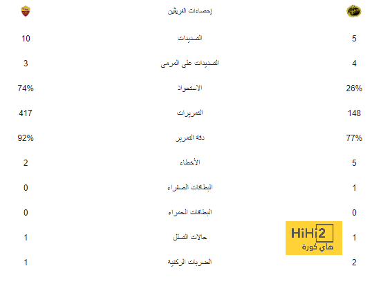 "نعم لم نرسل خطابًا للتأجيل ولكن!" .. اعترافات رسمية من الأهلي تورط لجنة المسابقات في أزمة مواجهة الطائي | 