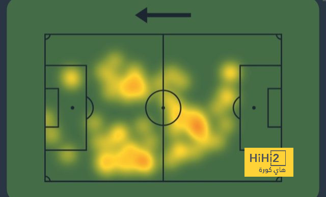 تخوّف وترقب.. الويكلو يُلاحق مباراة الديربي بين الرجاء والوداد - Scores 