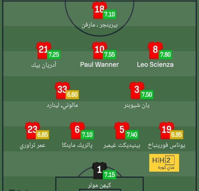 أرقام ساوثجيت مع منتخب إنجلترا في التصفيات المؤهلة للبطولات الكبرى 