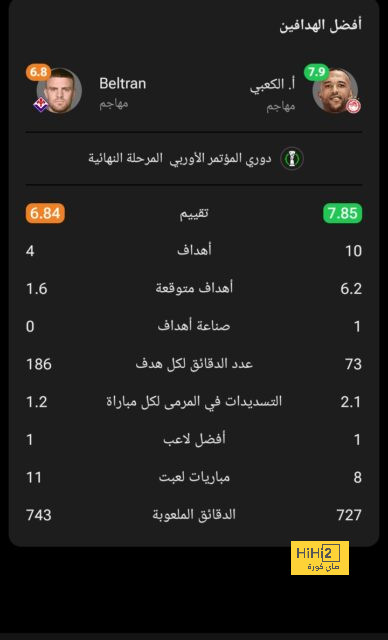 نظرة على ما قدمه إيكاردي أمام هاتاي سبور 