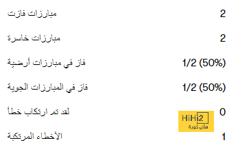 محامي فتوح من أمام المحكمة: أسرة المتوفي عفت عن موكلي | يلاكورة 