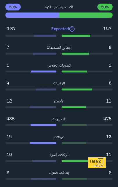 تعليق ميليتاو على مشاركته كظهير أيمن مع المنتخب البرازيلي 