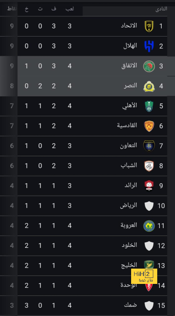 فيديو | في ليلة الاحتفال بتأسيسه .. النصر يكسر لعنة الدحيل بـ"فوز آسيوي مجنون" | 